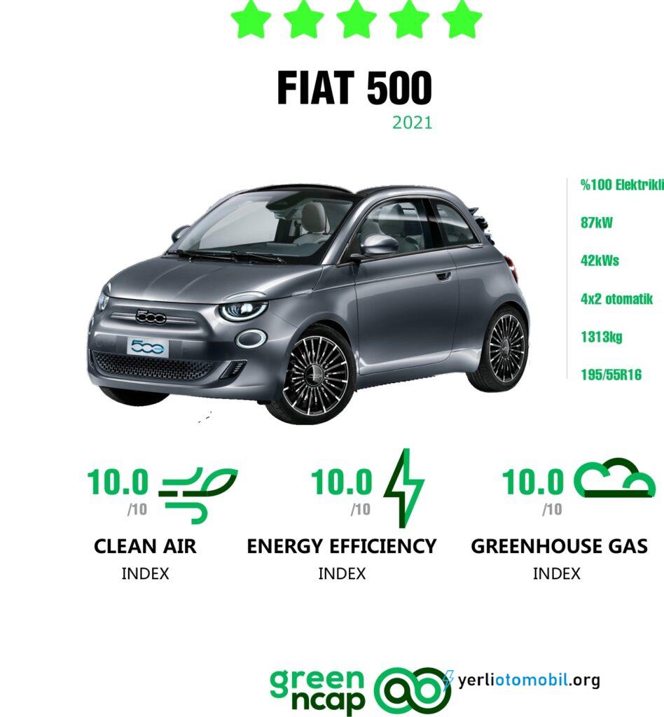 Elektrikli Fiat 500 GreenNcap testlerinden 5 yıldız aldı