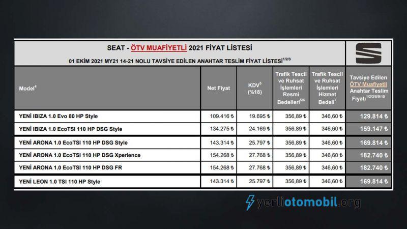 Güncel olarak paylaşılan 2021 SEAT Fiyat Listesinde Büyük İndirim yaşandı. Türkiye Fiyatları ve indirim detaylarını okumak için sitemizi okumaya devam ediniz. Ekim ayında yapılan SEAT fiyatları hakkında bilgilendirme yazımızı sizler için hazırladık.